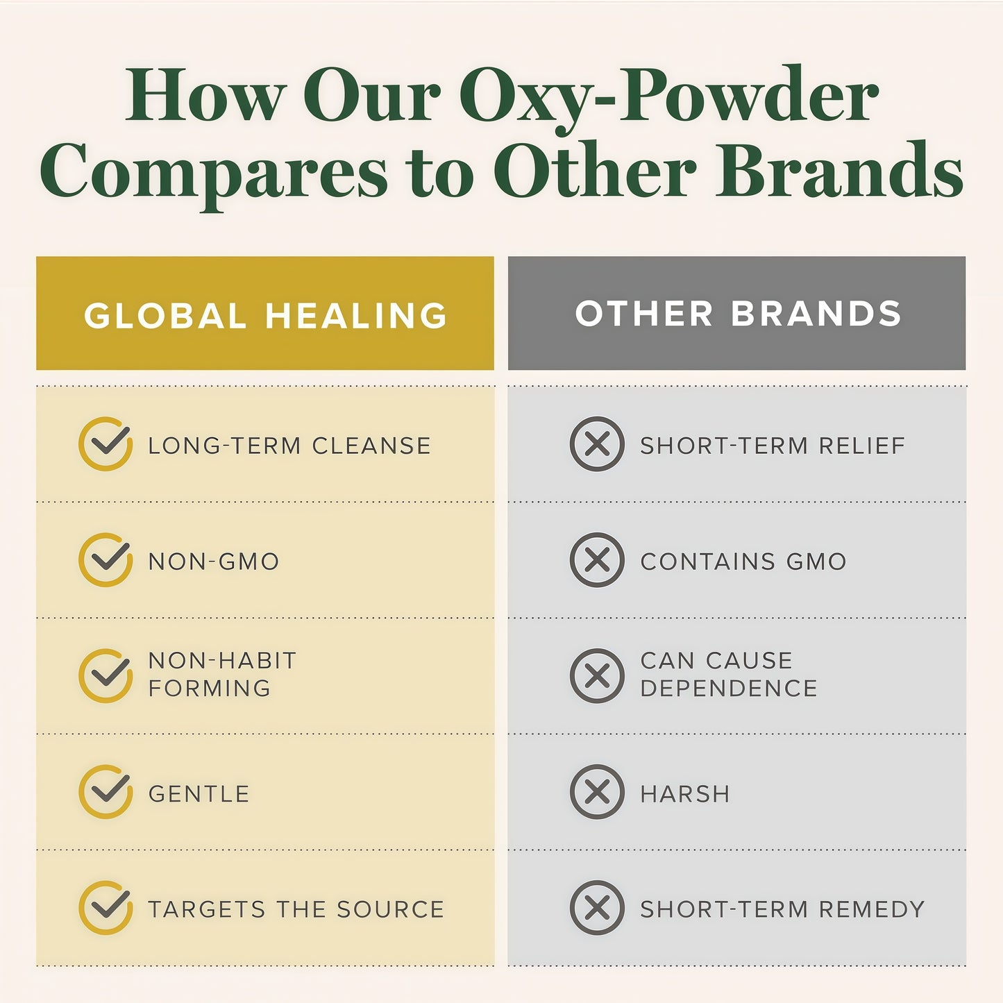 Oxy-Powder®